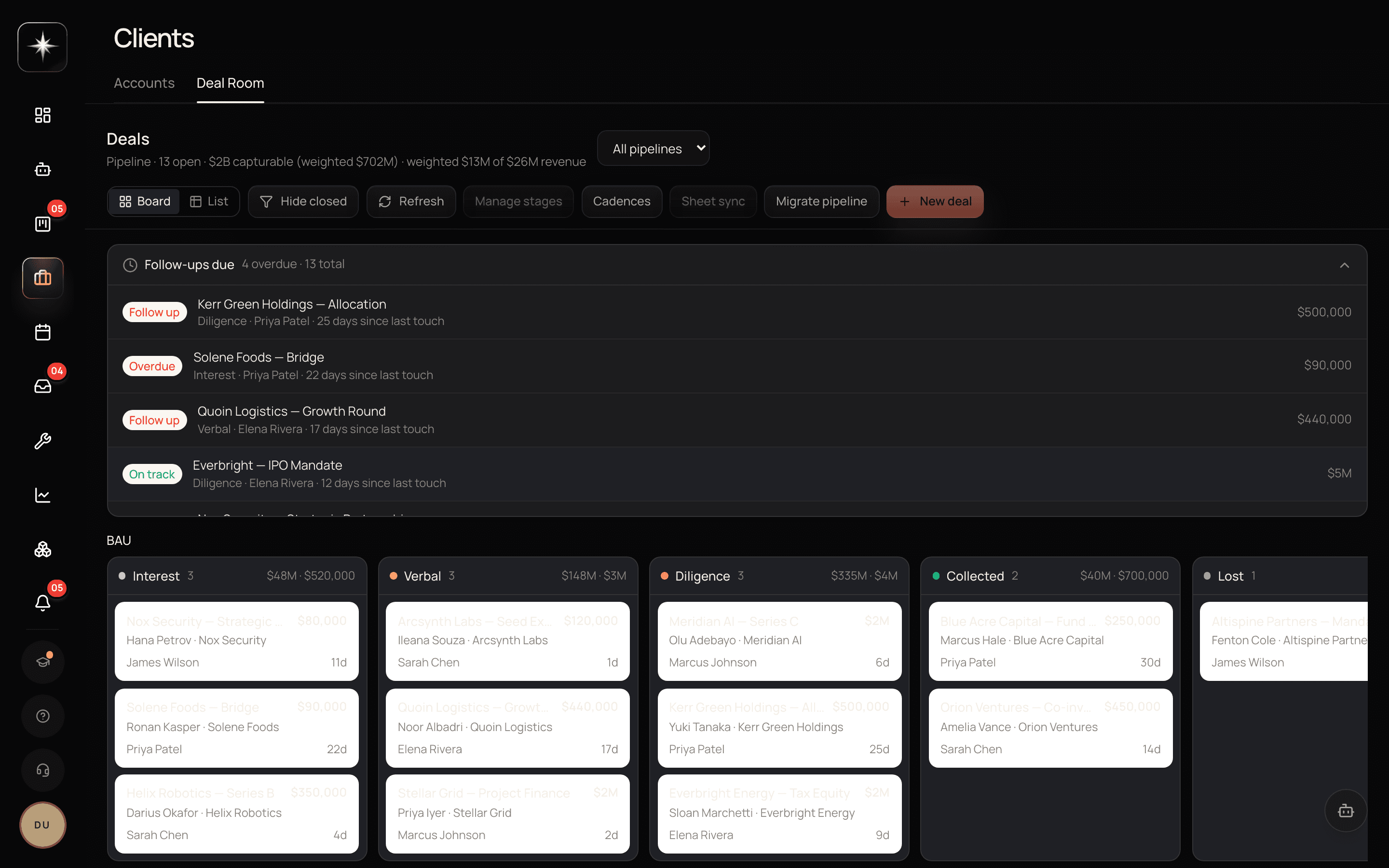 The Deal Room: a follow-ups-due panel above pipeline stage columns (Interest, Verbal, Diligence, Collected, Lost), each deal card showing contact, owner and days since last touch.